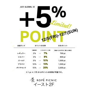 12/5(金)〜10/7(日) +5%ポイントアップキャンペーン