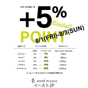 8/1(金)-8/3(日) +5%ポイントアップキャンペーン 