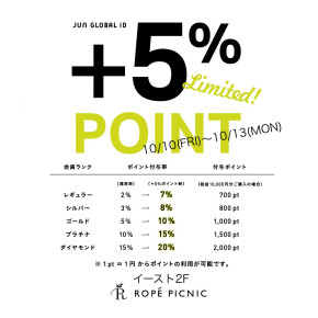 10/10(金)〜10/13(月) +5%ポイントアップキャンペーン