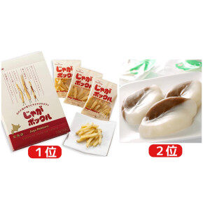 ９月BEST３の発表です(・ω・)/