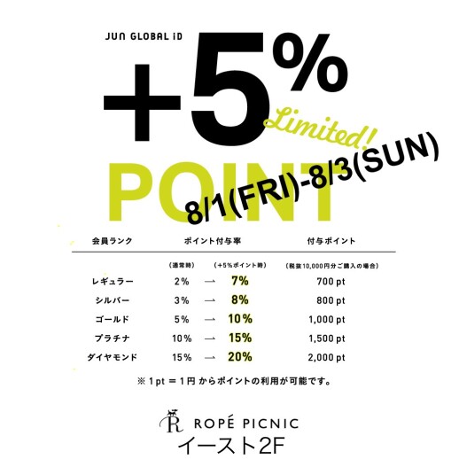 8/1(金)-8/3(日) +5%ポイントアップキャンペーン 